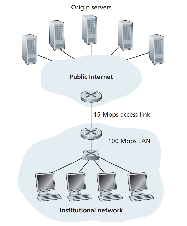 co chai giua mang cua mot to chuc va internet