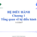 Slide Hệ điều hành UIT 11 slide-he-dieu-hanh