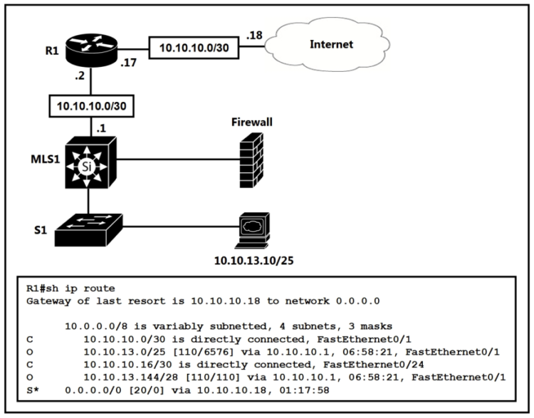 [Phần 1] Share Trọn Bộ Dump CCNA 200-301