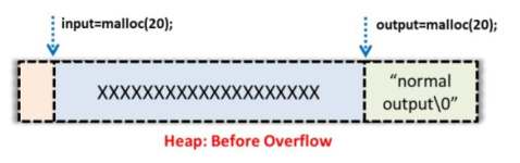 [CEH v12] Module 6 – Phần 3: Các bước khai thác lỗ hổng và lỗi Buffer Overflow 14