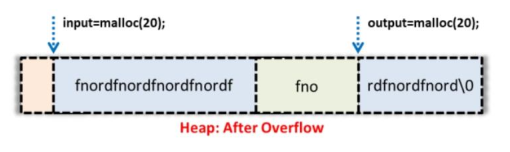 [CEH v12] Module 6 – Phần 3: Các bước khai thác lỗ hổng và lỗi Buffer Overflow 16