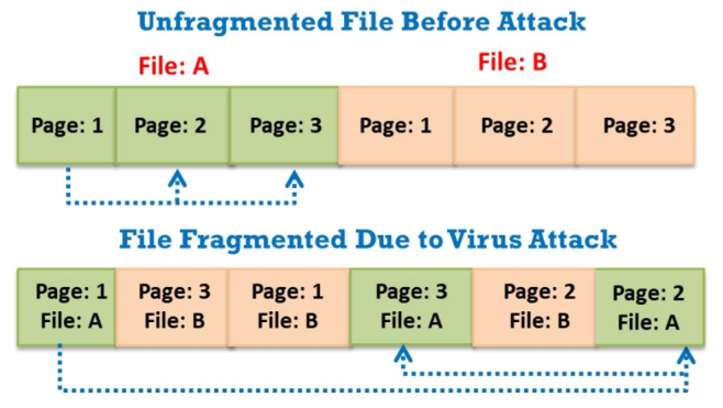 [CEH] Module 7 - Phần 4: Virus máy tính và phân loại virus 4