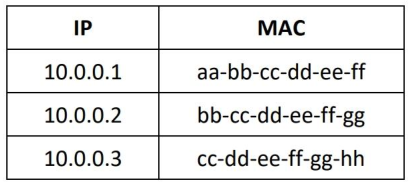 [CEH] Module 8 - Phần 2: Tấn công MAC - MAC Attack 20