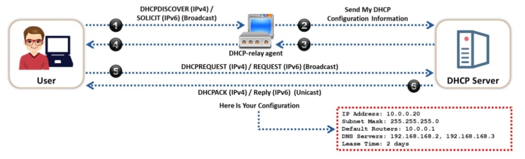 [CEH] Module 8 – Phần 3: Các kỹ thuật DHCP Attack 1