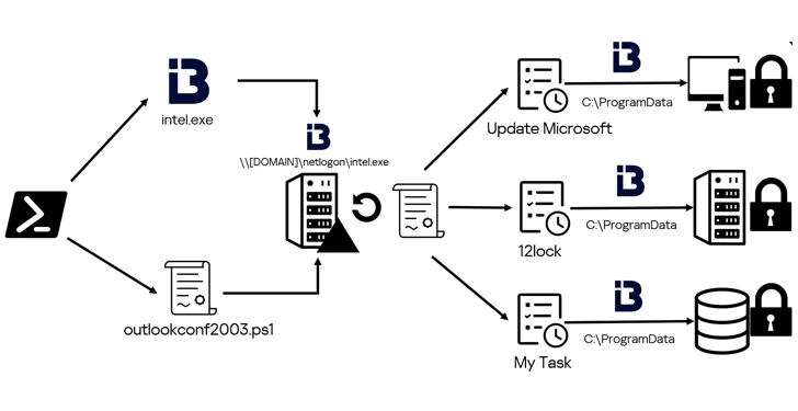 Nhóm hacktivist Twelve: Phá hoại các mục tiêu của Nga bằng tấn công mạng quy mô lớn